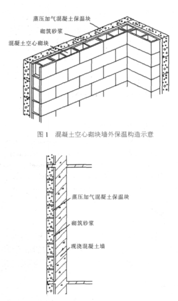 怀柔蒸压加气混凝土砌块复合保温外墙性能与构造